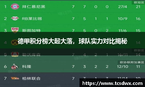 德甲积分榜大起大落，球队实力对比揭秘